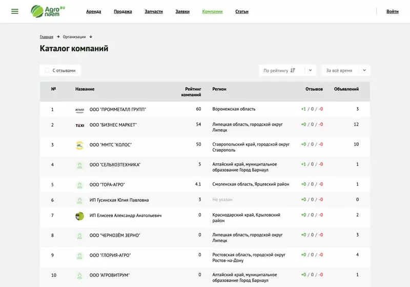 Фото 10 для новости «Онлайн сервис для компании Агронаём»