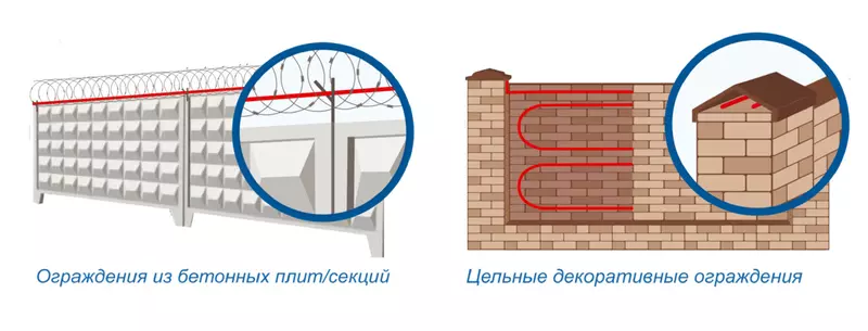 Фото #4 для «система охраны периметра: Система охраны периметра ВОЛК интеллектуальная защита периметра для современных объектов»