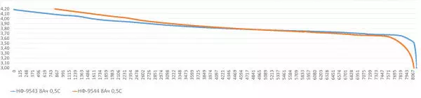 Фото #5 для «батарея: Протестированы ячейки емкостью 8 российского производства»