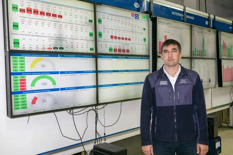 Фото №3 для новости «цифровизация: На автомобильном заводе КАМАЗа бумажные отчёты информационного стенда заменили мониторы»