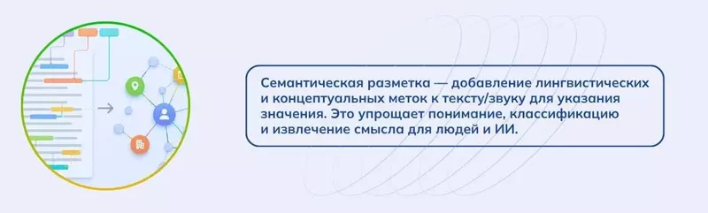 Картинка #3 для поста «лингвистика: Цифровая лингвистика как платформа ЛингвоДок помогает изучать языки и диалекты»