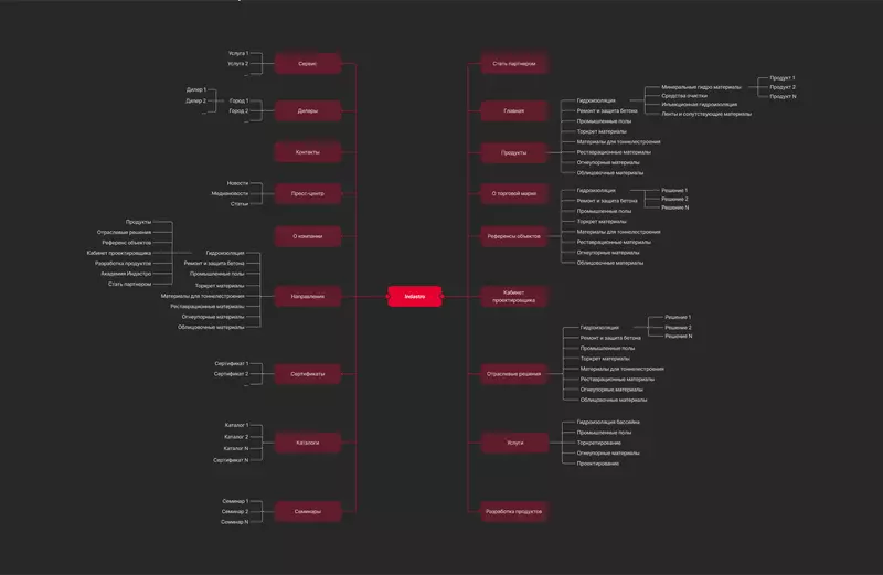 Структура сайта