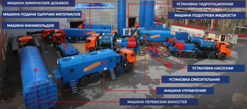 Картинка #2 для статьи «спецтехника и логистика: ПАО КАМАЗ и ОАО РИАТ участвуют в импортозамещении техники для интенсификации газонефтедобычи»