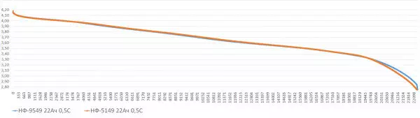 Картинка 2 для новости «электротехника и приборы: Тестирование ячеек ёмкостью 22 свойства аккумуляторов от НЭТЕР»