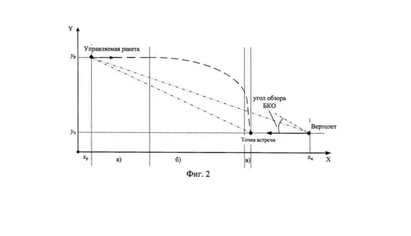 Тверская военная академия запатентовала способ поражать защищенные вертолеты