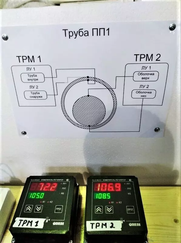 Фото №2 для публикации «Группа ПОЛИПЛАСТИК: ПАО Россети аттестовало термостойкие трубы ЭЛЕКТРОПАЙП Группы ПОЛИПЛАСТИК»
