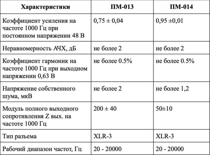 Картинка №3 для «Импортозамещение: Октава выводит на рынок модульную линейку профессиональных микрофонов»