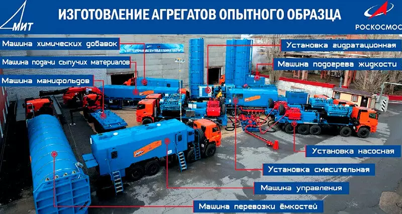 Фото №4 для «производство: На Ямале завершили испытания первого российского комплекса оборудования для ГРП»