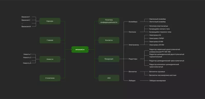 Фото №3 для поста «корпоративный сайт: Корпоративный сайт для ОАО АМЗ»