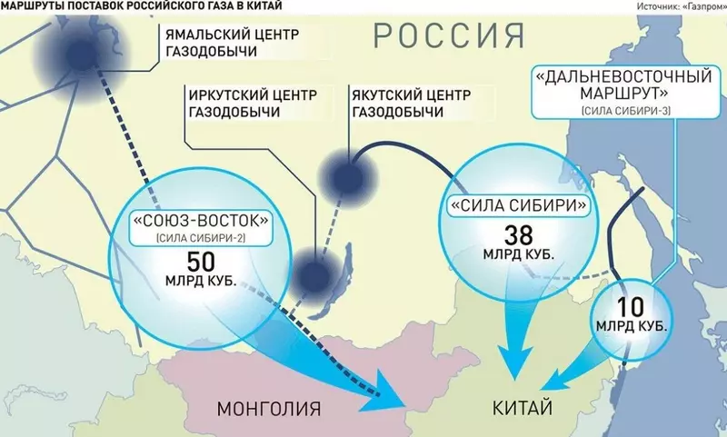 Газпром и подписали юридически обязывающий меморандум о строительстве Силы Сибири 2
