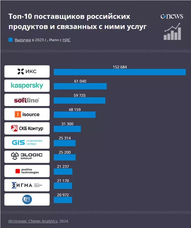 Фото #1 для статьи «: Импортозамещение подводим итоги 10 летия»