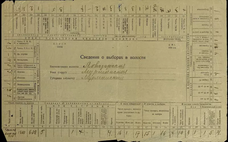ЭЛАР оцифровал документы из Госархива Мурманской области в Кировске