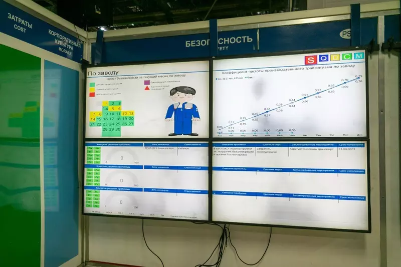 4 для «управление производством: На автомобильном заводе КАМАЗа бумажные отчёты информационного стенда заменили мониторы»