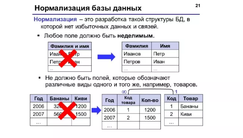 Картинка №3 для статьи «Разработка: Московская компания создала программу для очистки данных с алгоритмами нечеткой логики»