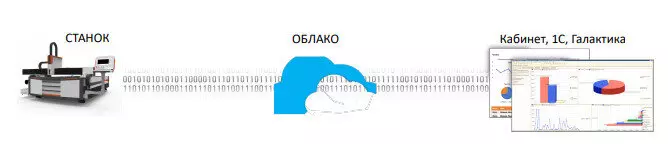 схема системы мониторинга