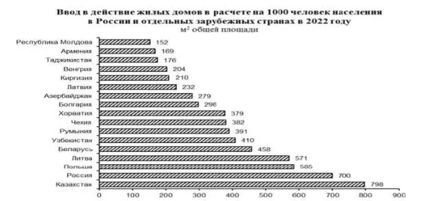Картинка 2 для «статистика: Более 21 млн российских семей улучшили жилищные условия с 2019 года»