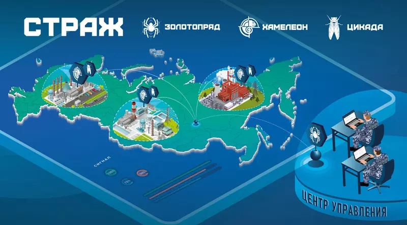 Системы безопасности объектов взвешенное решение или поиск волшебной таблетки