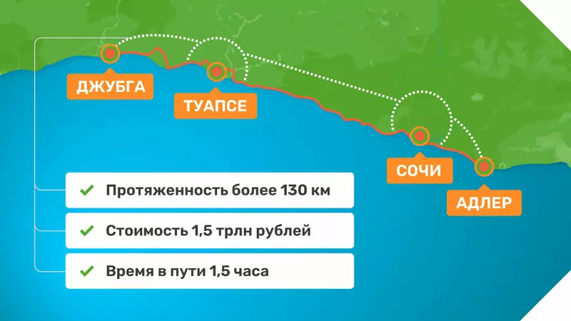 Иллюстрация 2 для поста «строительство: Скоростной дублер трассы Джубга Сочи без пробок и серпантинов»