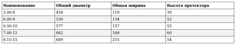 Фото №2 для статьи «шины: От внутренних нужд до импортозамещения опыт НПО Композит в создании сверхпрочных цельнолитых шин»