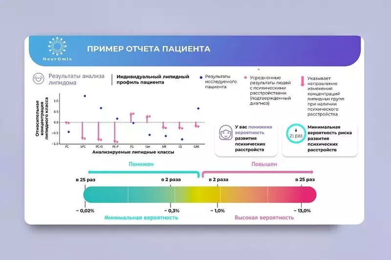 №4 для статьи «разработка: Перспективные разработки московских врачей»