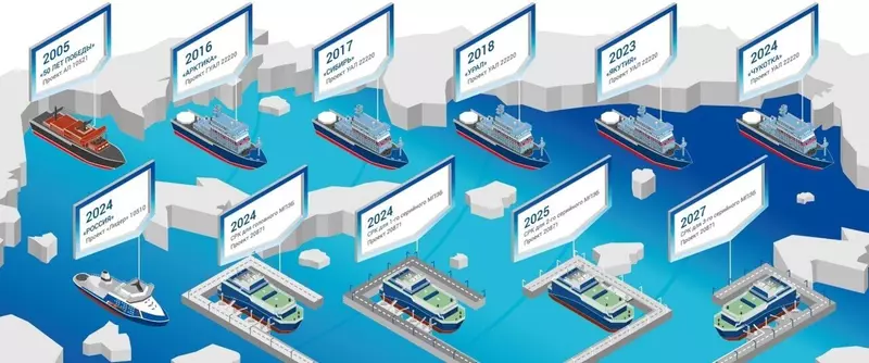 Иллюстрация №2 для «электротехника и приборы: В НПП ДОЗА прошли успешные испытания СРК ФЕНИКС»