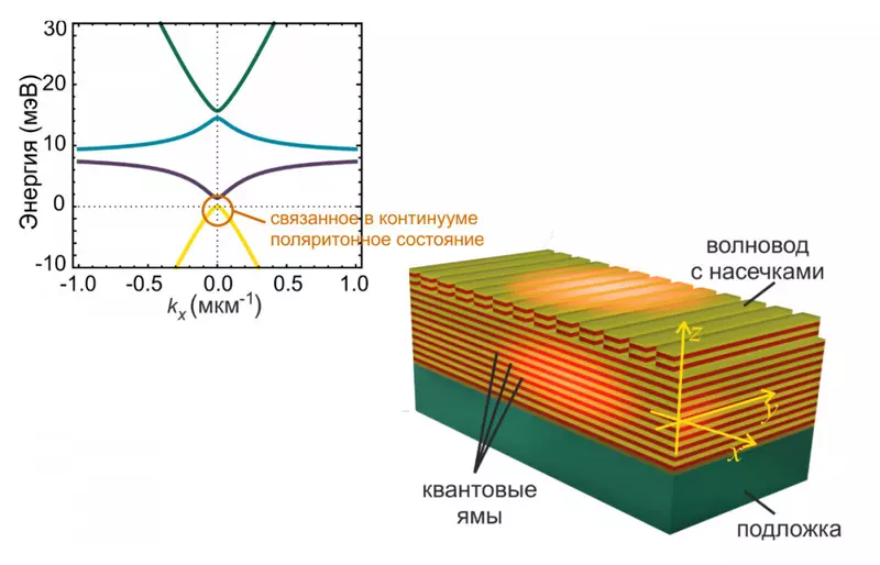 Изучать квазичастицы по особой методике предложили ученые МИФИ