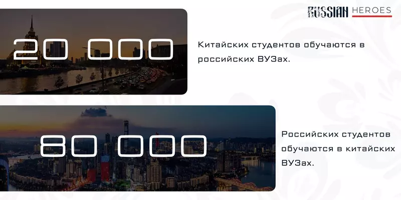 Картинка №1 для «: РГСУ организовывали долгосрочные программы сотрудничества с Китаем»
