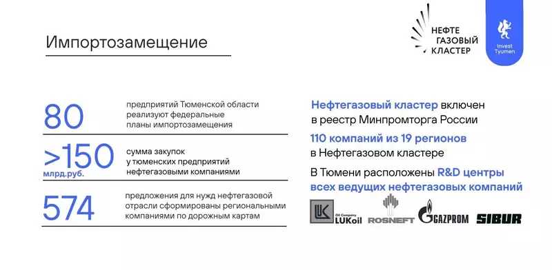 Фото #8 для новости «Тюменская область добилась роста социально экономических показателей в 2022 году»