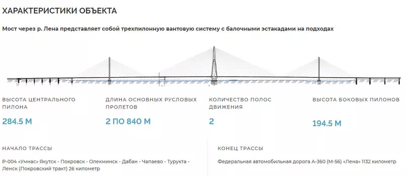 Картинка №3 для публикации «Ленский мост: В Якутии стартовало строительство Ленского моста»