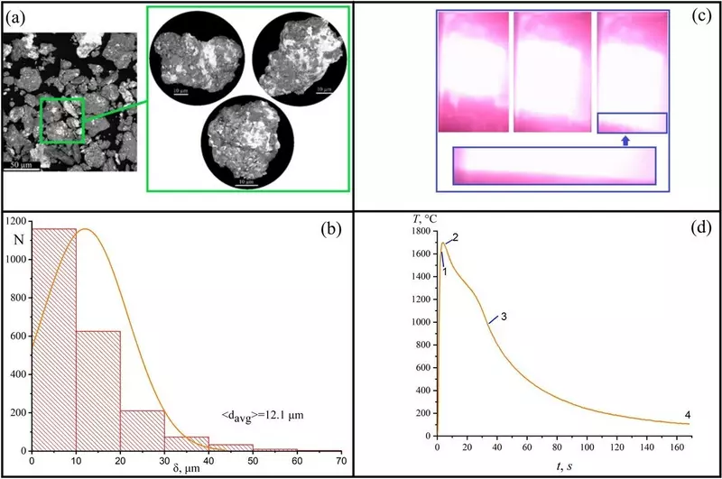 Иллюстрация 3 для статьи «материаловедение: Ученые ТГУ первыми в мире получили керамику из новой композиции металлов»
