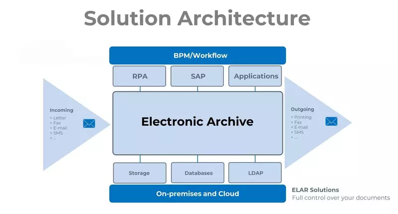 Фото #2 для поста «отечественные технологии: Международный концерн перешел на российскую платформу ЭЛАР Контекст»