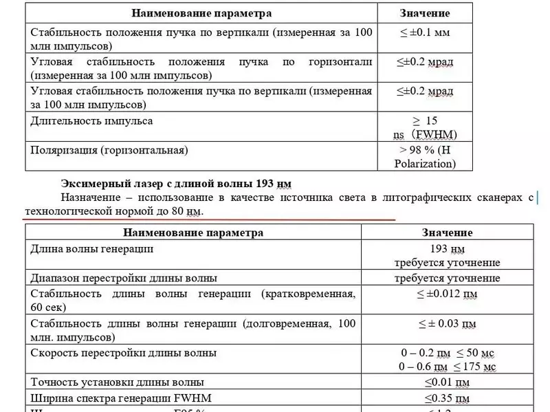 Картинка #4 для статьи «микрочипы: Российская микроэлектроника»