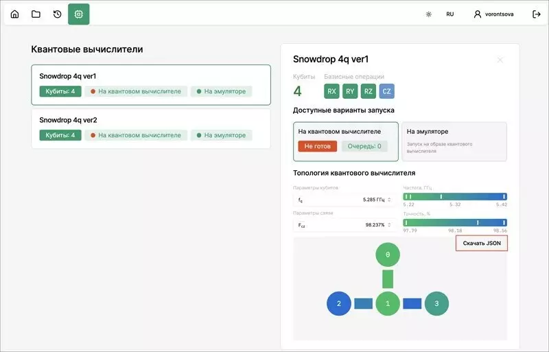 Изображение №1 для статьи «Информационные технологии: В России запущена новая облачная платформа квантовых вычислений»