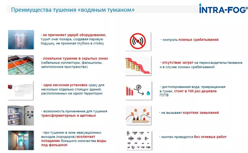 Преимущества тушения «водяным туманом» ИНТРА-ФОГ®