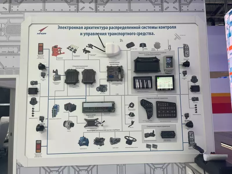 Картинка №2 для поста «автоматика: Предприятие Роскосмоса представляет на ИННОПРОМ беспилотные технологии для аграриев»
