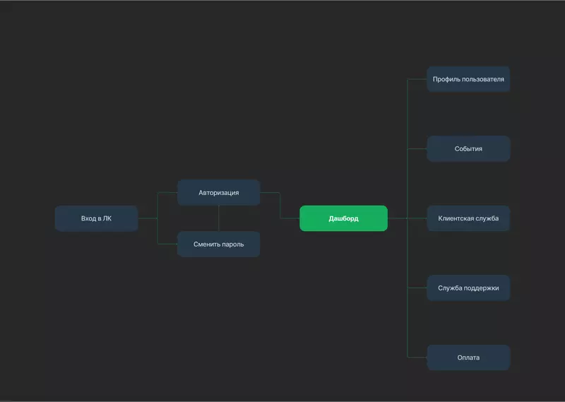 №1 для статьи «: Личный кабинет для компании Крона»