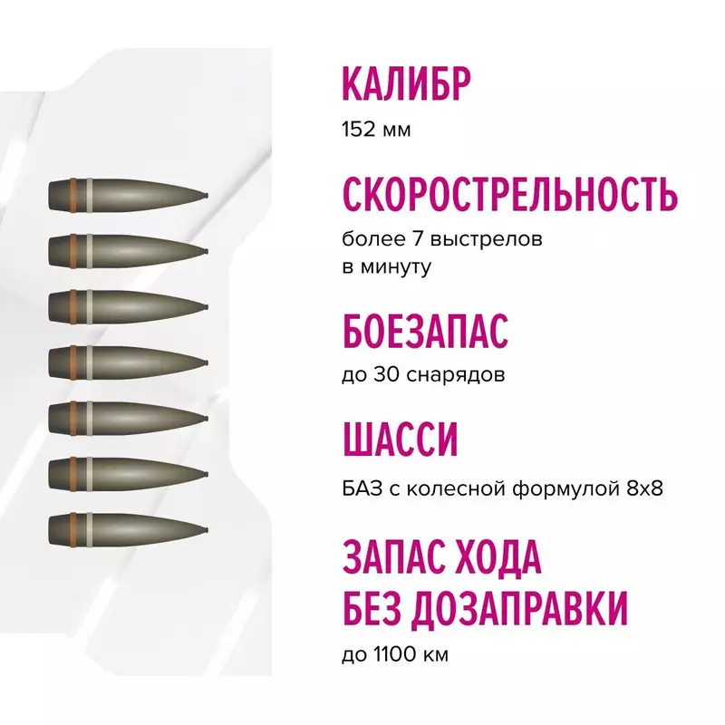 №3 для новости «вооружение: Ростех передал Минобороны первую партию самоходных колесных гаубиц Мальва»