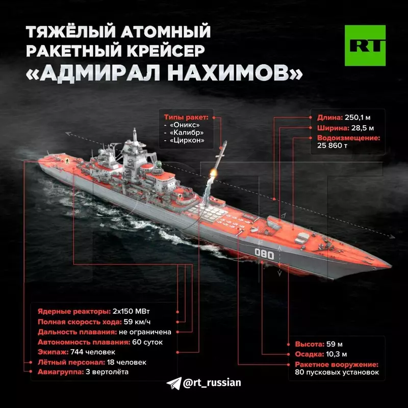 Анонсирован запуск реакторов ракетного крейсера Адмирал Нахимов