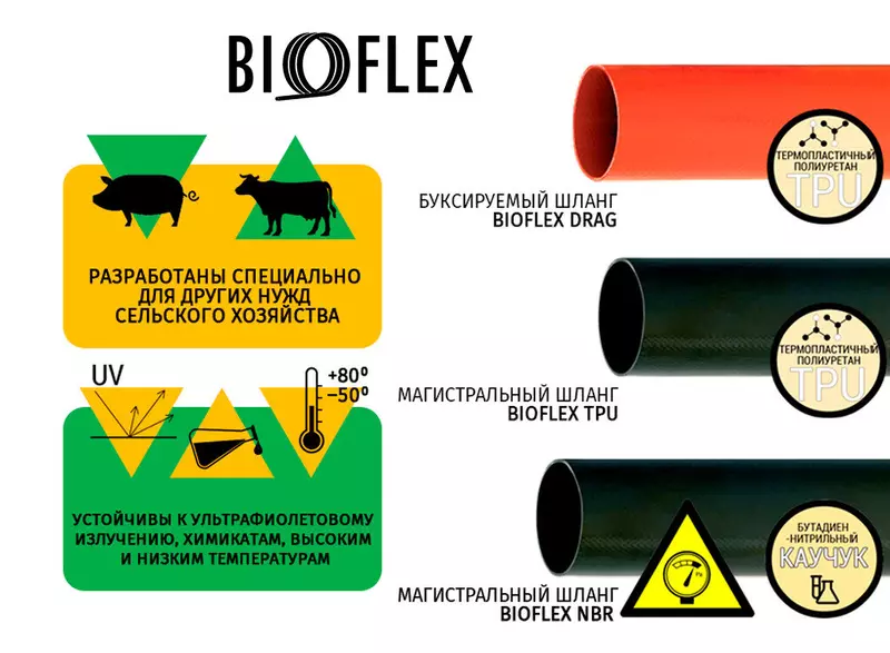 Плоскосворачиваемый рукав российская разработка для российского потребителя