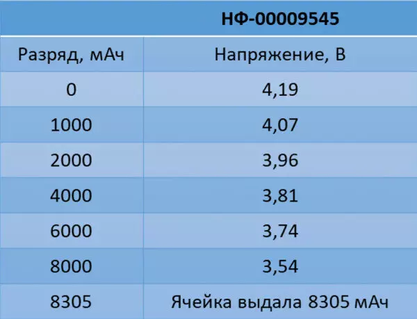 Фото #3 для «аккумулятор: Протестированы ячейки емкостью 8 российского производства»