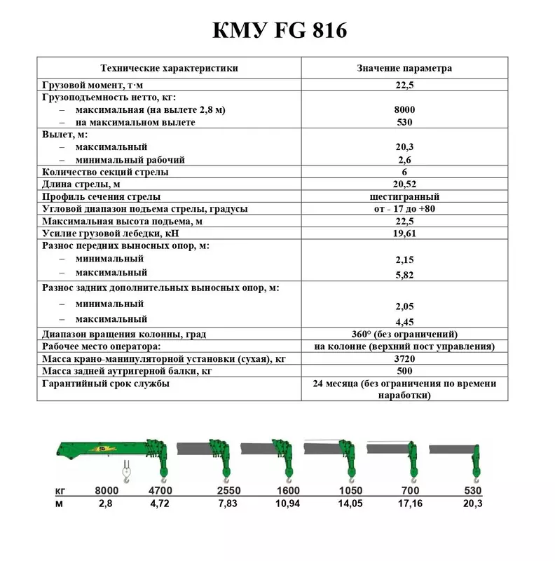 Изображение 2 для публикации «спецтехника и логистика: Нижегородский завод спецтехники Смартэко запустил производство 8 тонных кранов манипуляторов 816»