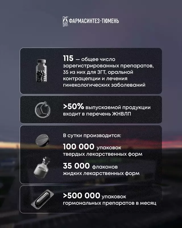 Иллюстрация 44 для статьи «Тюменское импортозамещение часть 16»