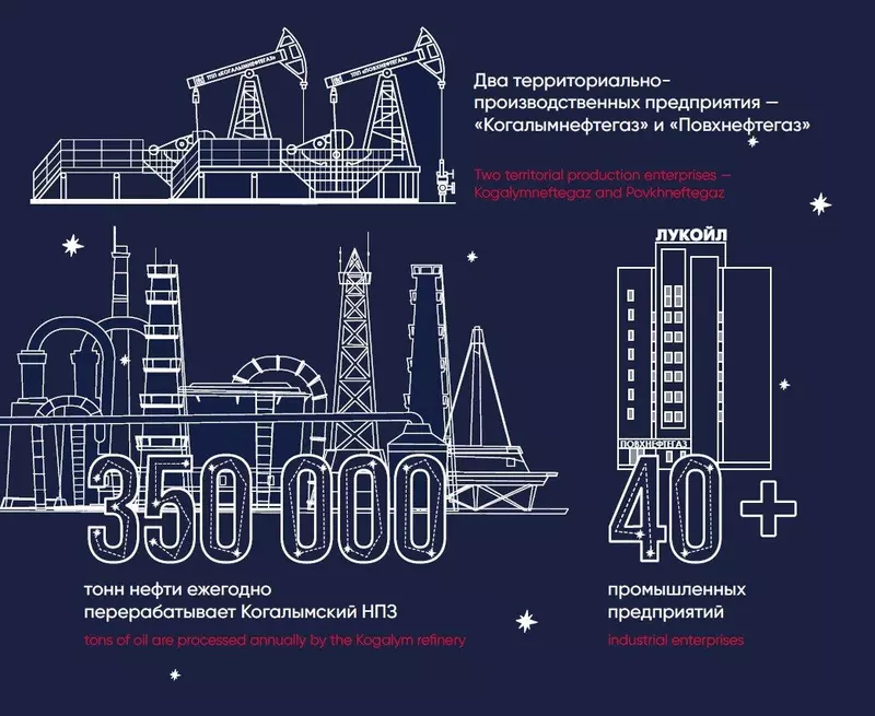 Фото #24 для «Когалым моногород изменивший судьбу часть 2»
