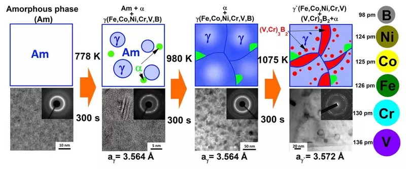Фото #1 для «: »