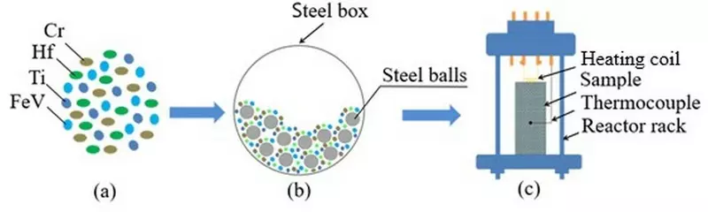 Ученые ТГУ первыми в мире получили керамику из новой композиции металлов