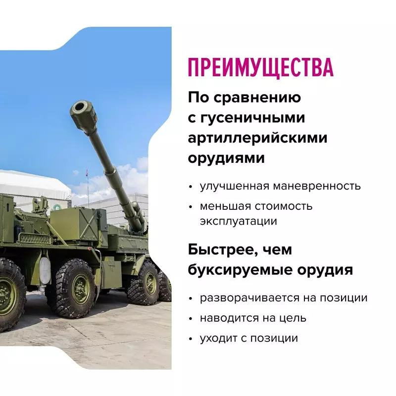 6 для новости «Ростех: Ростех передал Минобороны первую партию самоходных колесных гаубиц Мальва»