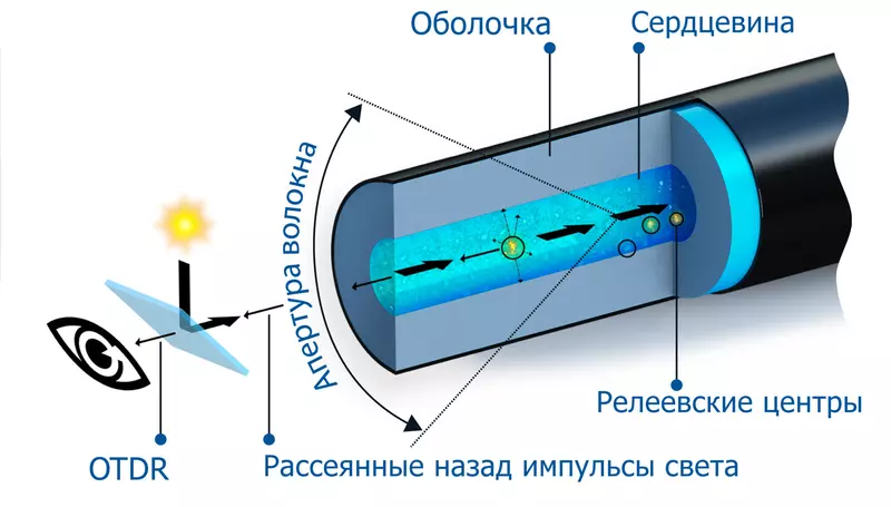 Фото #2 для статьи «НИОКРы: Система охраны периметра ВОЛК интеллектуальная защита периметра для современных объектов»