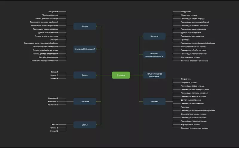 Картинка №2 для «разработка сайта: Онлайн сервис для компании Агронаём»