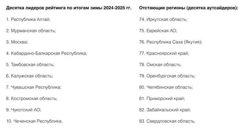 Иллюстрация 1 для статьи «Лесоводство: Топ 10 экологически чистых регионов России»
