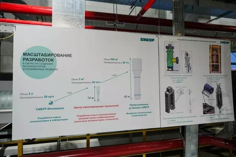 Изображение №36 для новости «Тюменское импортозамещение часть 18»